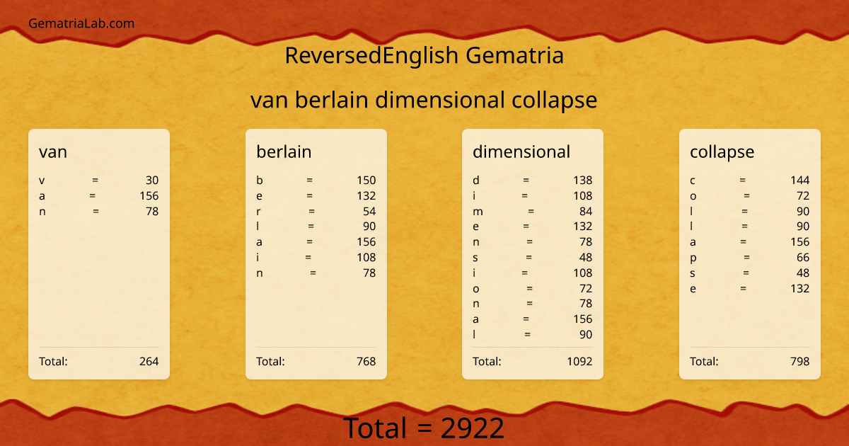 van berlain dimensional collapse in reversedEnglish Gematria